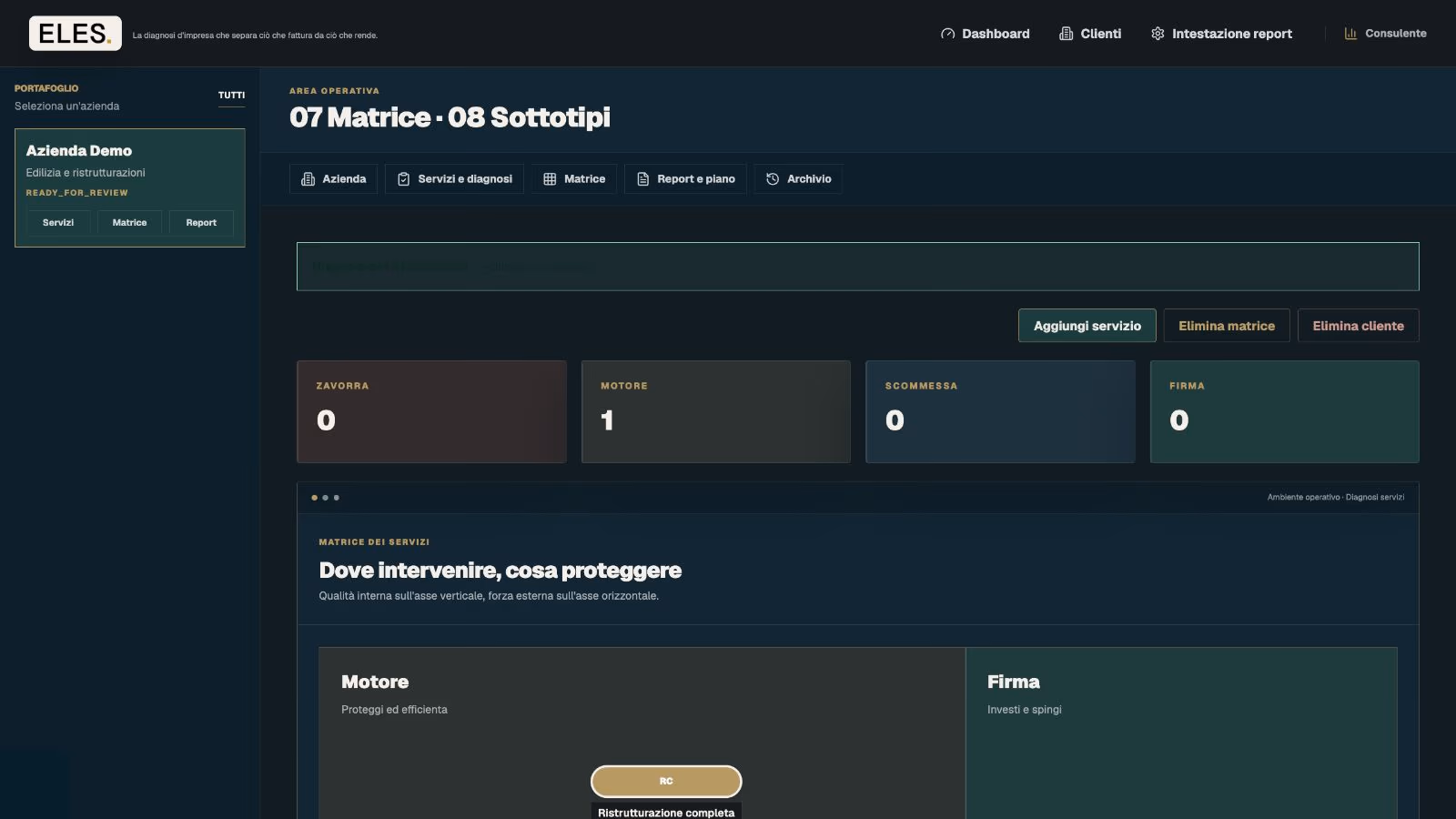 Matrice reale dei servizi nell’area operativa ELES